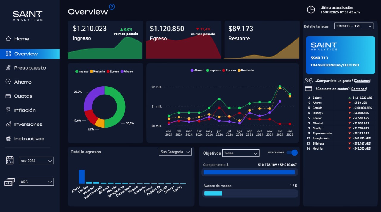 Personal Finance Dashboard Preview